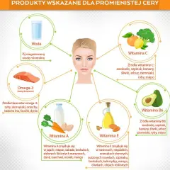 Jakie witaminy na ładną cerę? Sprawdź, które poprawią wygląd skóry!